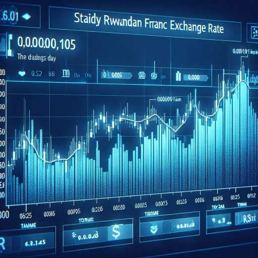 Stable RWF Exchange Rate Maintains Steady Pace throughout the Day