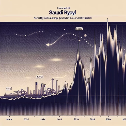 Saudi Riyal Exchange Rate Navigates Unsteady Waters in March and April