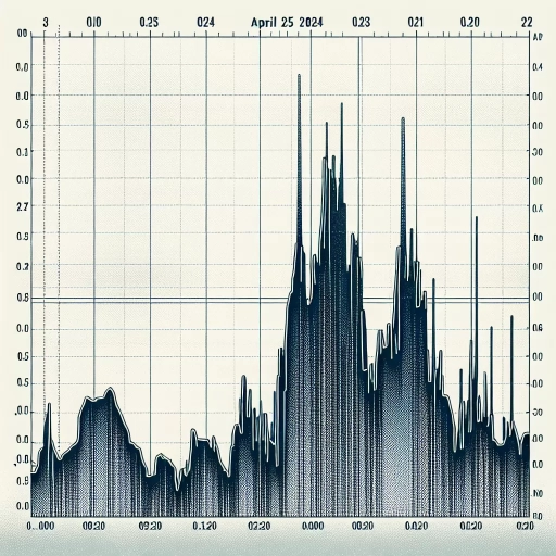 RSD Exchange Follows Consistent Rate Throughout the Day with Minor Fluctuations