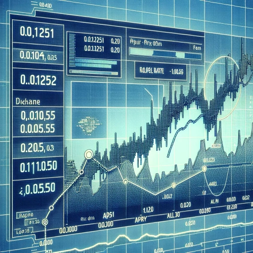 RSD Exchange Rate Observes Minute Fluctuations Amid Firm Stability Throughout April