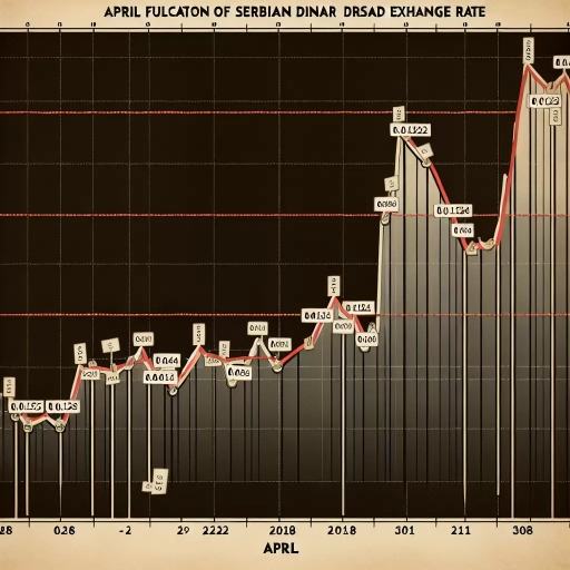 RSD Exchange Rates Exhibit Unpredictability Amid Economic Uncertainty