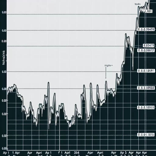 Exchange Rate Rollercoaster: SCR Reflects Volatile Market Movements