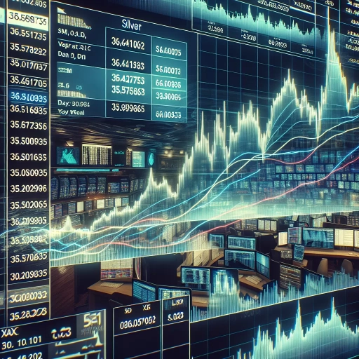 Dramatic Rise and Steep Plunge: XAG Exchange Rates Witness Seesaw Action