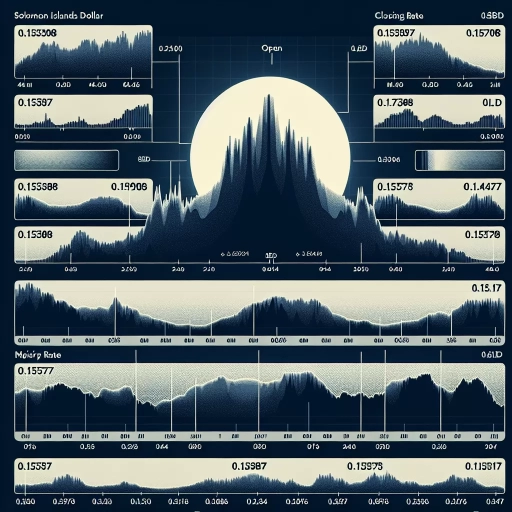 SBD Exchange Sustains Minimal Fluctuations in 24-hour Span