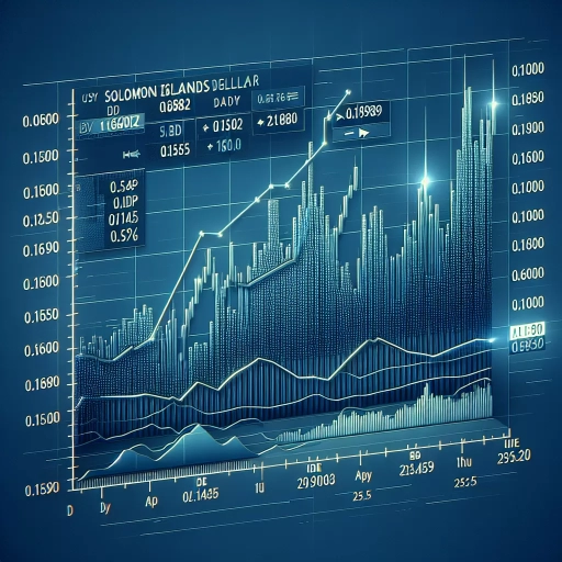  Dramatic Fluctuation Seen in SBD Exchange Rates Throughout the Day 