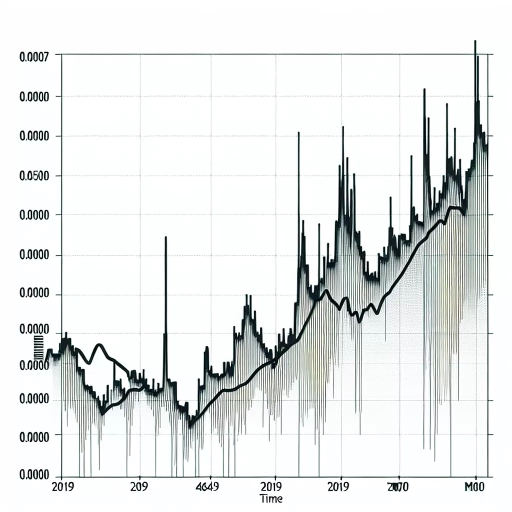 Fluctuations Recorded in KGS Exchange Rates Over the Past Month