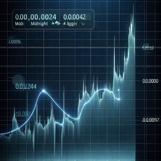 Steady Yet Remarkable Stability in SOS Exchange Rates Over 24 Hours