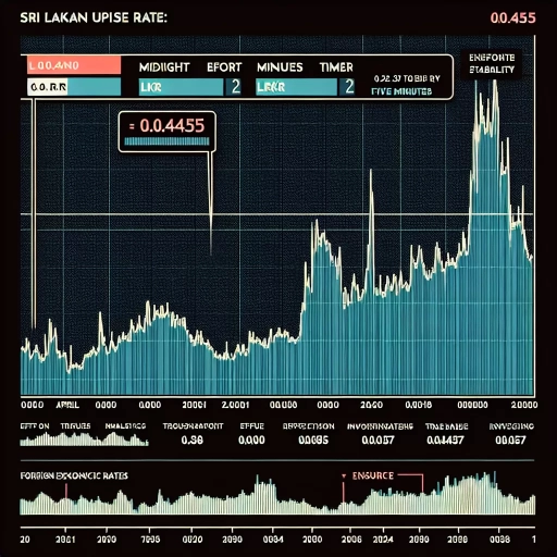 Stability in LKR Exchange Rates Demonstrates Economic Resilience