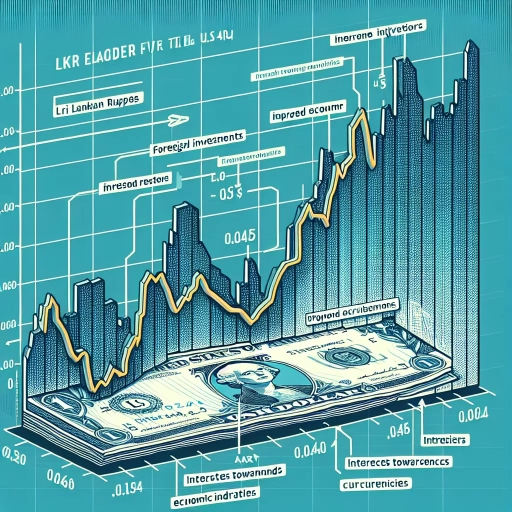 Steady Climb Observed in LKR Exchange Rate throughout April 2024