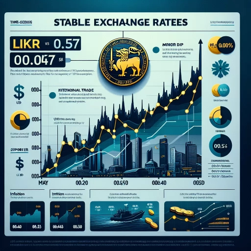 LKR Exchange Rate Maintains Stability Over 24 Hours