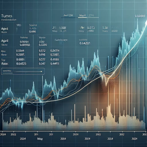 Notable Increase in SRD Exchange Rate – A Steady Climb in April 2024