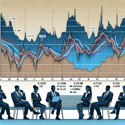 SEK Exchange Rate Displays Notable Fluctuations As April Begins