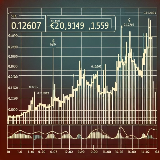 SEK Exchange Rate Shows Fluctuating Dynamic in Single Day Session