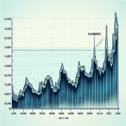 Swiss Franc Sees Intriguing Upward Swing During Night Trading

In an unexpected turn of events, the Swiss Franc (CHF) exchange rate experienced remarkable volatility during the night trading hours on May 2, 2024. Investors in the global exchange market were left approximating the possible causes and potential future outcomes of this surprise.

The day started off relatively calm with the CHF exchange rate lingering around 1.49741. The rates moved marginally until around 01:30 they began an unforeseen upward climb reaching a notable high of 1.50594 at approximately 02:05. The rise was substantial enough to capture the market