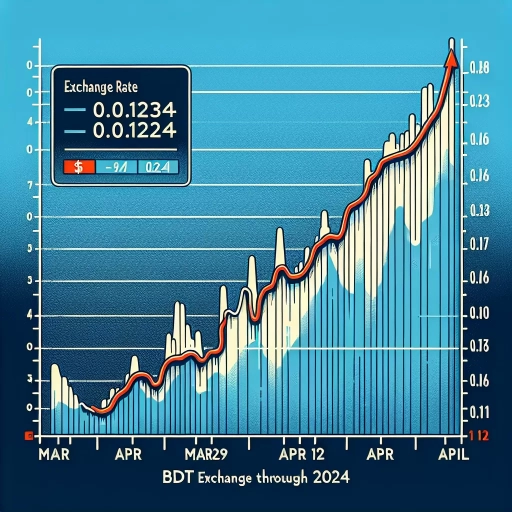 Steady BDT Exchange Rate Sees Slight Increase Through April