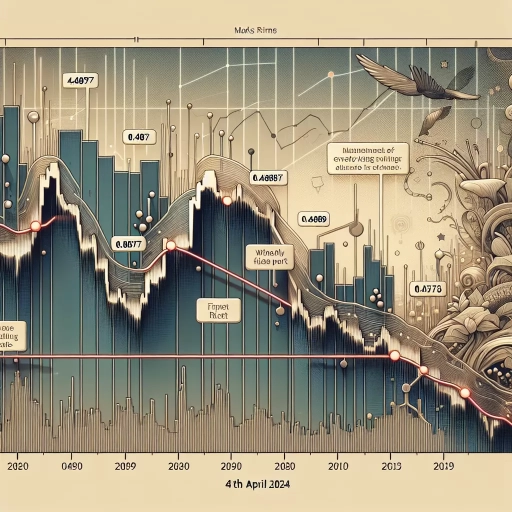 Volatility Eases as WST Exchange Rate Stabilizes Following Bumpy Journey