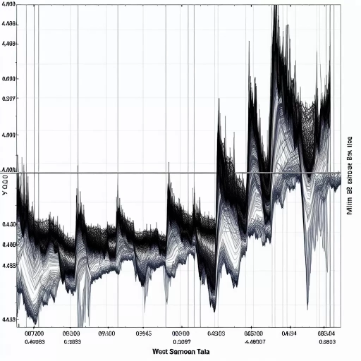  Volatility Surge Noted in WST Exchange Rate Performance