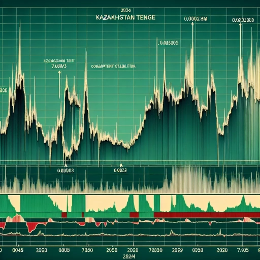 Consistent Stability of KZT Exchange Rate Disrupted with Noticeable Fluctuations