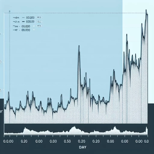 precedented Stability in KZT Exchange Rate Witnessed

May 2, 2024

In an unusual display of stability, the exchange rate of the Kazakhstani Tenge (KZT) has consistently hovered at a nearly flat rate throughout the day of May 1, 2024.

For nearly 24 hours, the data provided indicates that the exchange rate of the KZT held steady at 0.00309, an anomaly among often fluctuating global currency exchanges. Briefly between 06:25am and 13:55pm, it rose slightly to 0.00311, only to dance between 0.00310 and 0.00311 for the rest of the day.

Indeed, while minute fluctuations are commonplace in the currency exchange world, it