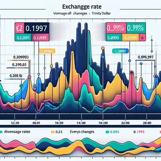 "Shake up in TTD Exchange Rate Marks April 2024"