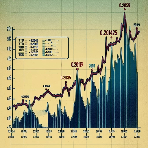 Decoding the Fluctuating TTD Exchange Rates on April 23rd, 2024