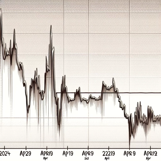 TTD Exchange Rate Reveals Unpredictable Swings in April 2024