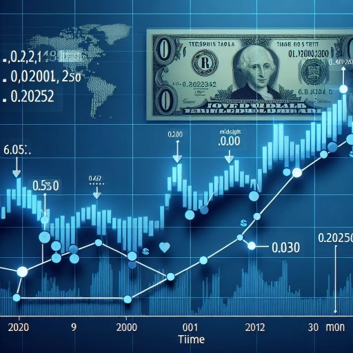 Subtle Fluctuations Observed in TTD Exchange Rates Over 24-hour Period