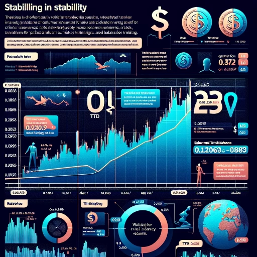 Market Analysis: Remarkable Stability in TTD Exchange Rates Over 24 Hours