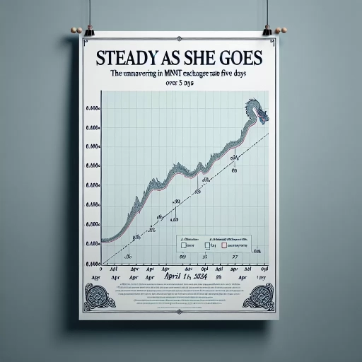 Steady As She Goes: The Unwavering MNT Exchange Rate Over Five Days