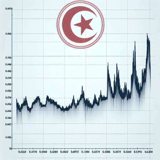 Modest Fluctuations in TND Exchange Rate Seen Over 24 Hours