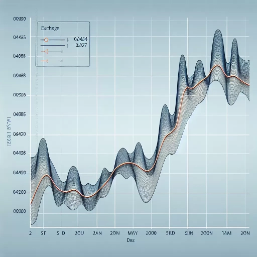 Unprecedented Fluctuation in TRY Exchange Rate Witnessed