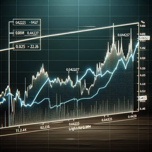  TRY Exchange Rates Remain Steady But Show Slight Fluctuation Over 24 Hours