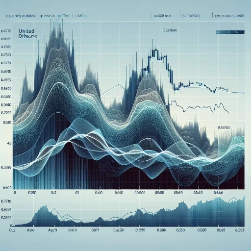 D Exhibits Minor Fluctuations Amidst Time Series Analysis

April 9, 2024 - According to time-series data analysis recorded over a 24-hour period, subtle fluctuations were observed in the United Arab Emirates Dirham (AED) exchange rate. Despite the minor swings, the AED remained relatively stable, indicating a robust position in the financial markets during this period.

The continuous time-series monitoring began at midnight on April 9, 2024, with an AED exchange rate of 0.36973. The rate experienced its peak at 0.37023, that occurred at 09:45 AM, and reached its lowest at 0.36909 noted at 08:40 AM. Most importantly, these value changes were minor, suggesting the AED