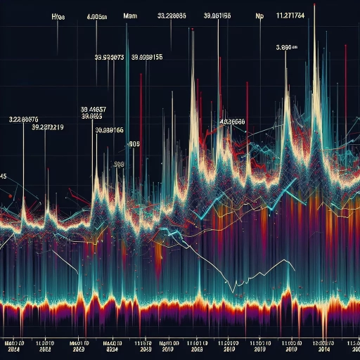 F Exchange Rate Sees Volatile Movements Through Day

An analysis of the CLF exchange rate data from March 13, 2024, shows significant volatility leading to fluctuating market performance.

The day began on an uncertain note. The first hour saw an initial fall in the CLF exchange rate from 39.28656 to a substantial low of 38.72667. The subsequent small oscillations within the 38 scale territory continued for about an hour before a sudden leap to 38.79126. This breakaway was short-lived as the rates once again dropped into the 38 zone hovering around 38.80-38.82 for approximately one hour.

By 05:10 am, the rate climbed to 38.73417, signifying the start of another period of fluctuations within the 38.7-38.8 range. By 06:10 am, the exchange rate began increasing gradually, peaking at 38.82289 by 06:55 am. 

As the day progressed, the rates witnessed significant volatility with several peaks and troughs. The highest peak occurred at 11:05 am, reaching an impressive figure of 39.46174. This zenith was followed by a period of decline, the CLF exchange rate falling to 39.2881 by 11:30 am.

Despite this, the exchange rate performed relatively stably in the 39.2-39-3 territory for the most part of the afternoon before witnessing another sudden pick-up to 39.31127 by 10 pm, staying fairly steady till the end of the day.

These fluctuations in the CLF exchange rate throughout the day reflect the dynamic nature of financial markets. Various factors, including changes in foreign exchange demand and supply, economic indicators, geopolitical events, and market sentiment, can significantly influence exchange rates.

The day