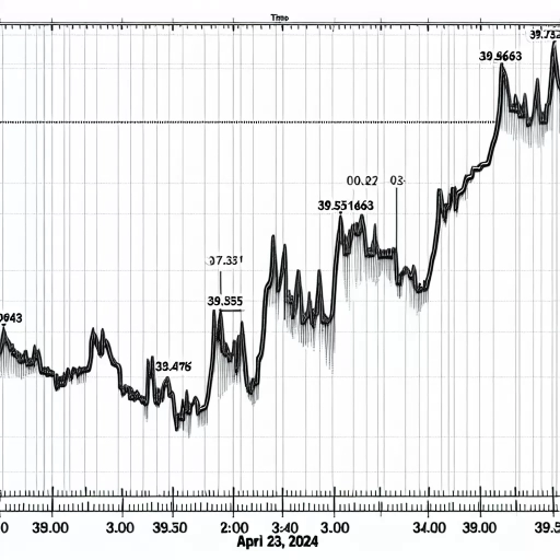 "Unprecedented CLF Exchange Rate Volatility Shakes Investors"