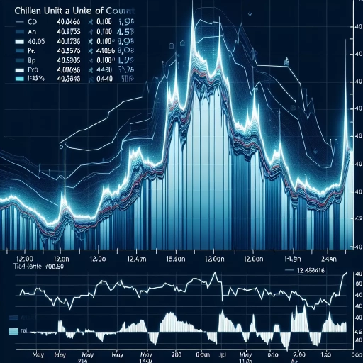 Unprecedented Fluctuations in CLF Exchange Rate Witnessed Within 24 Hours