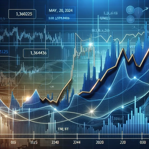  Dollar Fluctuates Volatilely, Peaks at 1.36436, Amidst Market Frenzy 