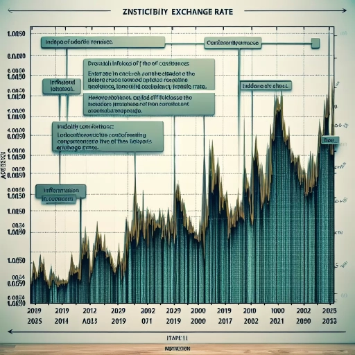 Stability Reigns Supreme: Remarkable Consistency in UZS Exchange Rates