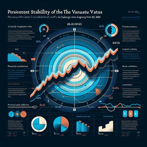 tability Reigns: Persistent Calmness in VUV Exchange"

The Vanuatu Vatu (VUV), for a long stretch of time beginning from the early hours of April 8, 2024, remained extraordinarily stable in its exchange rate. This surprising fact emerges from a meticulous analysis of time series data, outlining the subtle yet continuous shifts in the VUV