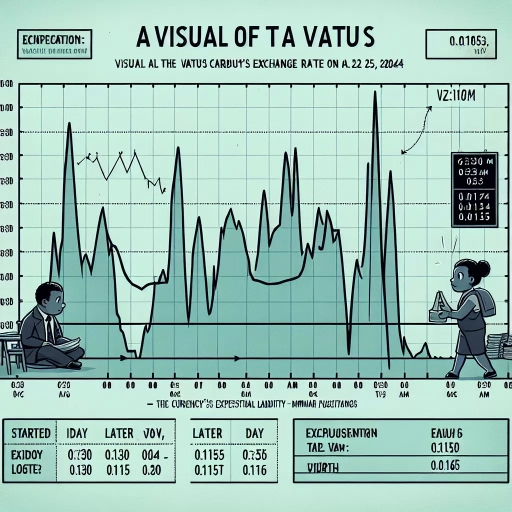 No Major Fluctuations in VUV Exchange Rate for April 25th, 2024