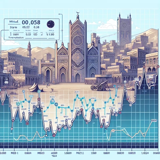 Unwavering YER Exchange Rates Maintain Stability