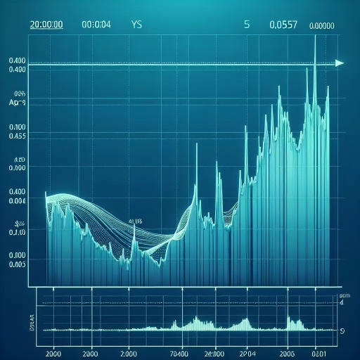 Rise in YER Exchange Rates Observed Throughout the Day