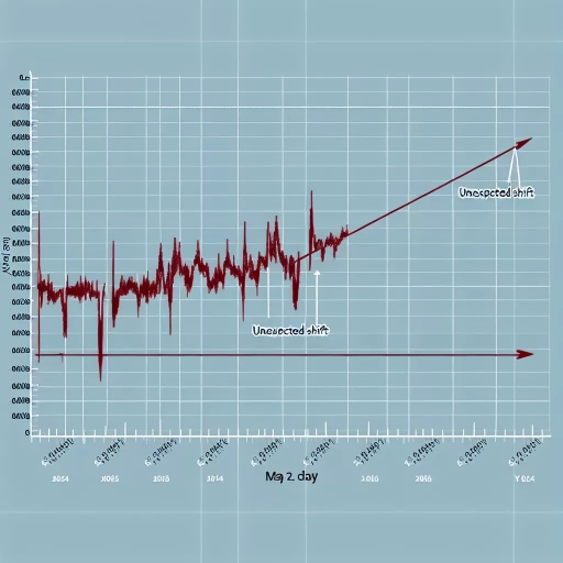 Stable YER Exchange Rates Maintained Over Extended Period - Marked Shift Noticed