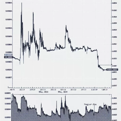 Stability and Subtle Dip Marks JPY Exchange Rate Activity