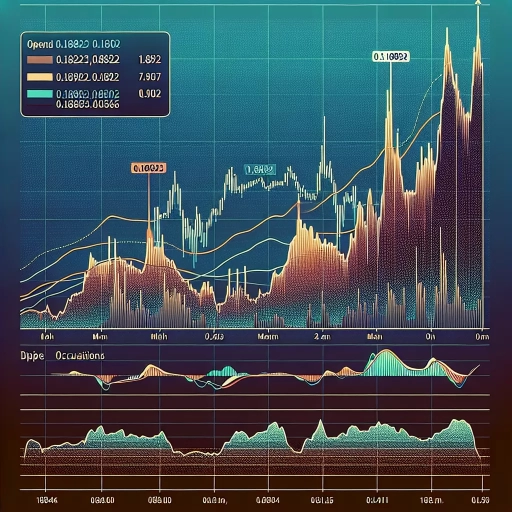 Surge in CNY Exchange Rate Over 24-hour Trading Session