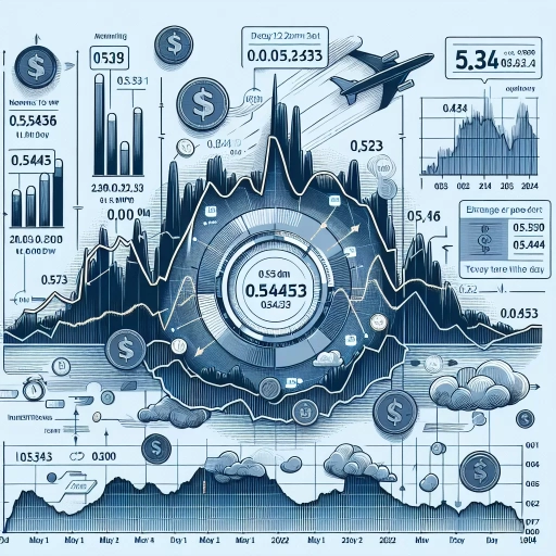 ZMW Exchange Rate Experiences Mild Fluctuation Over 24-hour Spectrum