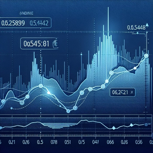 ZMW Exchange Rate Experiences Slight Positive Rise in 24 Hours