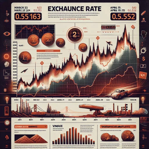 ZMW Exchange Rate Steadily Skyrockets in High Volatility Market