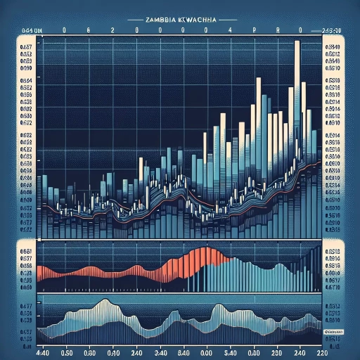 ZMW Exchange Rates Display Subtle yet Steady Increase in a Span of 24 Hours