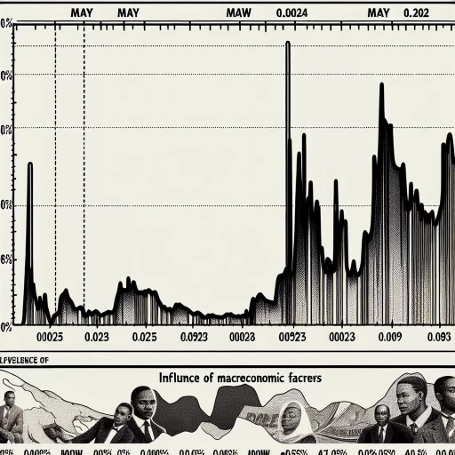 ZMW Exchange Rate Experience Slight Volatility Amidst Stability